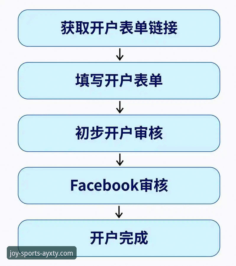 AYXTY官方认证 世界杯排名大洗牌:爱游戏体育官网注册用户必看的实战操作教程