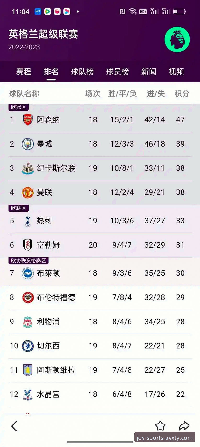 AYXTY平台安全吗最新版 阿森纳凭什么成为英超5月之王?这份历史积分榜告诉你答案