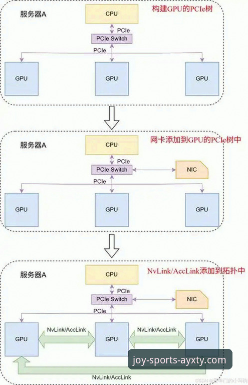 爱游戏体育官网下载 爱游戏体育官网下载到底怎么找?从技术角度解析AYXTY官方安全通道